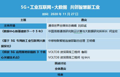 5G、工業(yè)互聯(lián)網(wǎng)與大數(shù)據(jù) 三駕馬車驅動，開創(chuàng)智慧新工業(yè)時代